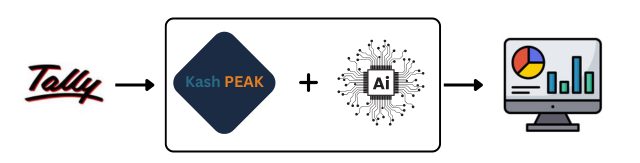 Kash Peak Flow Diagram